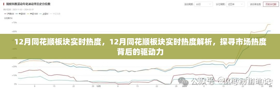 探寻市场热度背后的驱动力，解析同花顺板块实时热度报告（附最新数据）