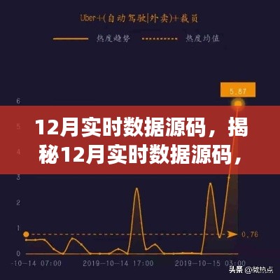 揭秘12月实时数据源码，小红书带你探索数据奥秘