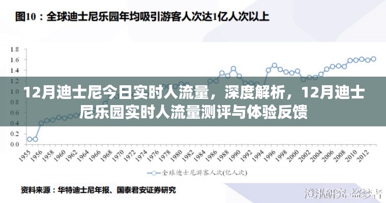 深度解析，12月迪士尼乐园实时人流量测评与体验反馈