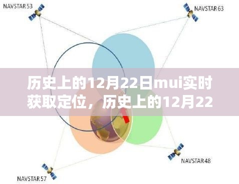 历史上的12月22日，MUI实时获取定位技术的正反影响探讨