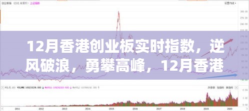 12月香港创业板实时指数奋进之旅，逆风破浪，勇攀高峰