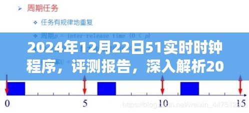 深度评测报告，解析2024年12月22日51实时时钟程序