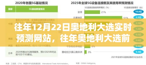 奥地利大选前夕实时预测网站深度解析与预测报告