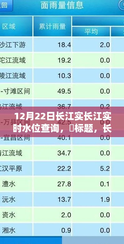 长江之旅，探寻实时水位背后的力量与宁静