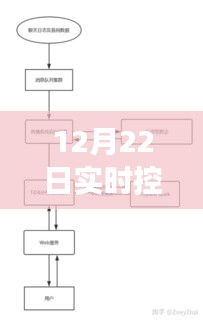 冬至日探寻技术与未来交汇点，揭秘实时控制链路作用的奥秘与实时应用