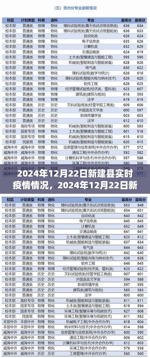 新建县实时疫情情况深度解析（2024年12月22日版）