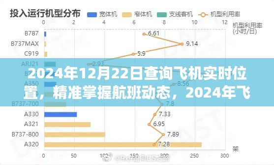 2024年飞机实时位置查询系统评测，精准掌握航班动态