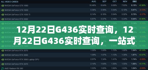 12月22日G436实时查询，一站式服务体验深度解析与实时追踪