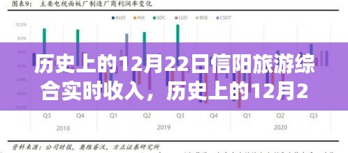 历史上的12月22日信阳旅游收入概览，实时数据揭示繁荣之旅