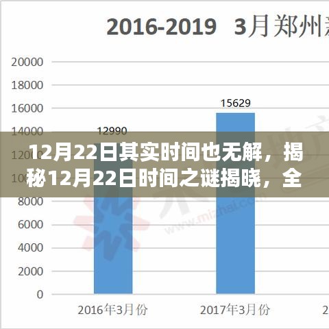 揭秘12月22日时间之谜，全新高科技产品引领未来生活潮流重磅揭晓！