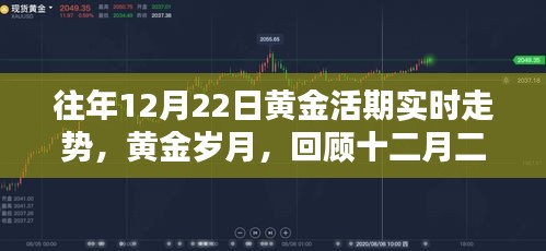 回顾黄金岁月，十二月二十二日黄金活期实时走势的辉煌历程分析