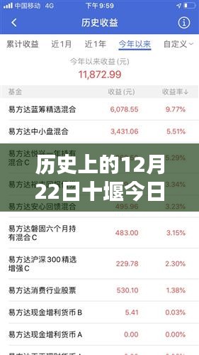 历史上的12月22日十堰金价新纪元，今日金价实时查询与科技触摸的交汇点