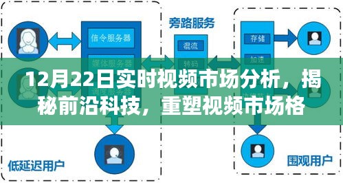 12月22日实时视频市场深度解析，科技揭秘与重塑市场格局