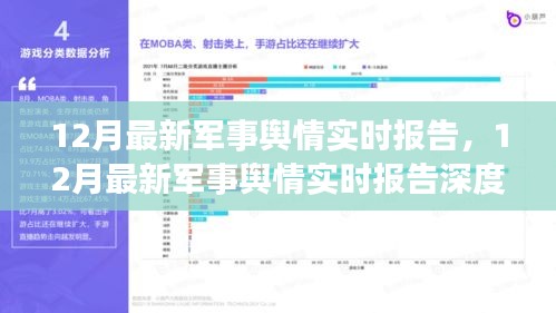 最新军事舆情深度评测与介绍，实时报告揭示十二月军事动态