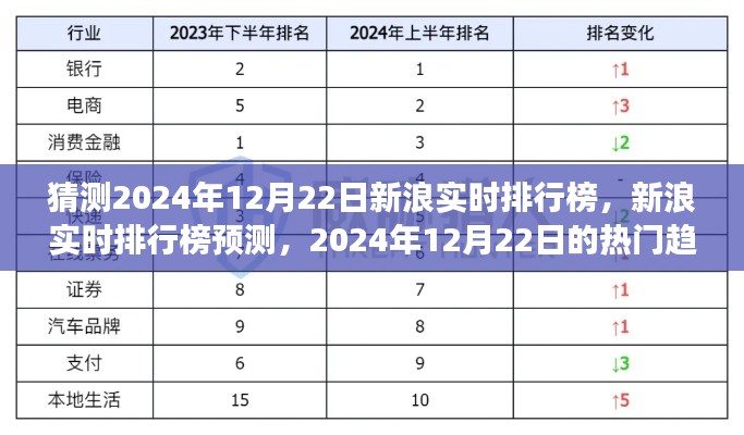 2024年12月22日新浪实时排行榜预测及热门趋势展望