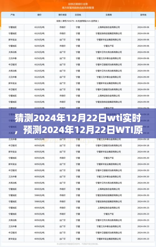 2024年12月22日WTI原油价格走势分析与预测