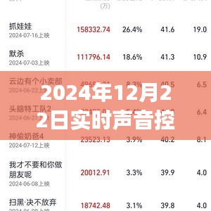 实时声音控制软件发展趋势及影响，以2024年观察点解析