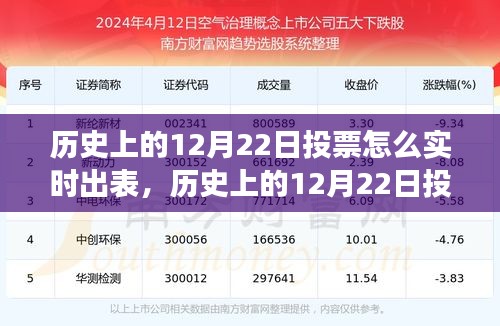 技术革新下的民主进程，历史上的12月22日投票实时出表揭秘