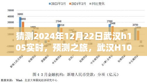 预测之旅，武汉H105病毒在2024年12月22日的动态猜测