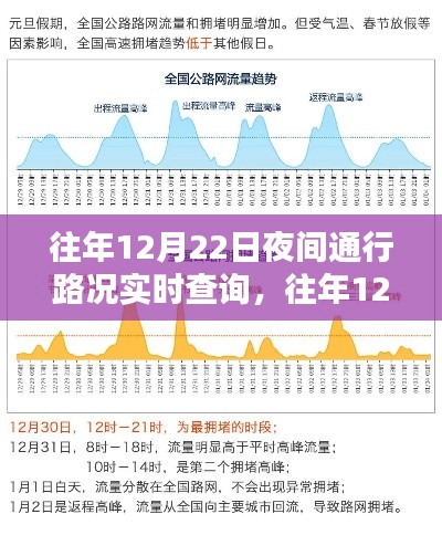 往年12月22日夜间路况实时查询系统详解与评测报告