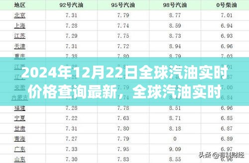 全球汽油实时价格查询最新动态，以全球视角观察汽油市场变化（2024年12月22日观察点）