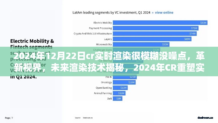 革新视界，揭秘未来渲染技术，CR重塑实时渲染新纪元