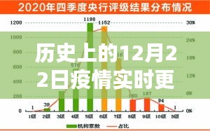 历史上的12月22日德国疫情实时更新与深度分析评测报告