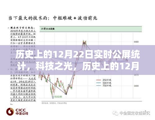 历史上的12月22日实时公屏统计神器升级，科技之光闪耀登场