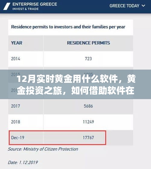 黄金投资指南，如何利用软件在十二月把握黄金投资机遇，获取成就感