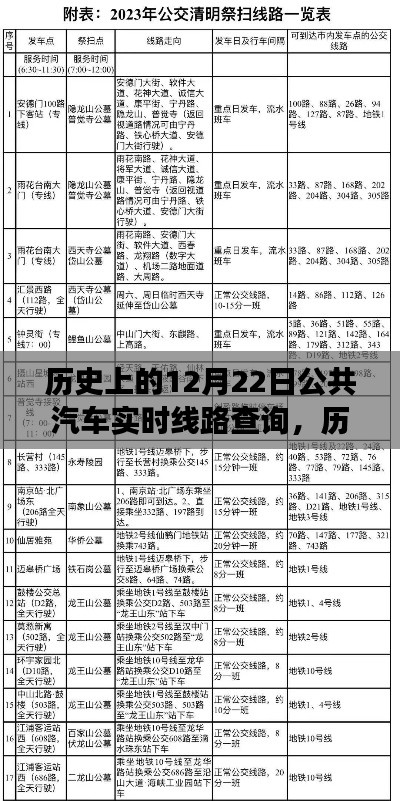 历史上的12月22日，公共汽车实时线路查询系统的诞生与发展回顾