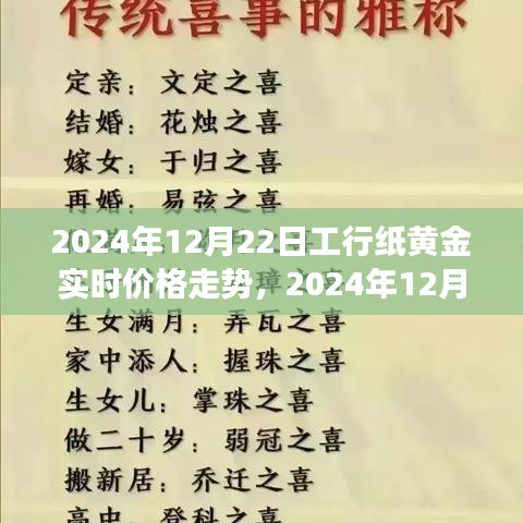 工行纸黄金实时价格走势分析与展望，2024年12月22日最新动态