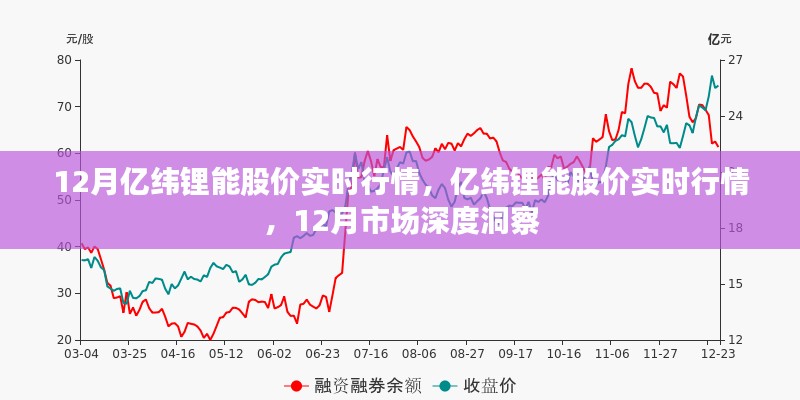 亿纬锂能股价实时行情深度解析，十二月市场洞察与股价走势分析