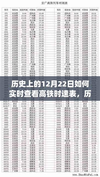 历史上的12月22日，高铁时速表的实时查看之争与探索