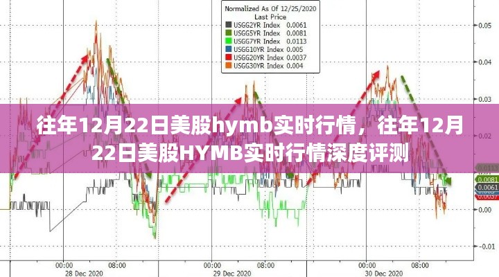 往年12月22日美股HYMB实时行情解析与深度评测