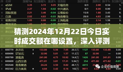 揭秘，预测2024年实时成交额设置功能及用户体验评测，深入解读未来交易趋势的奥秘