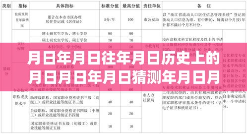 虾皮计分系统的实时性探讨，历史视角、当前观点与计分实时性猜测