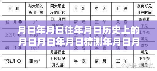 月日月年智能摄像头革新，实时打开、时空穿梭与视觉体验革新