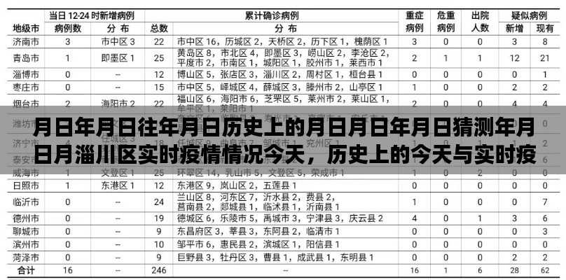 淄川区历史与实时疫情观察报告，历史背景与今日动态分析