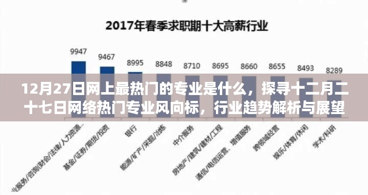 探寻十二月二十七日热门专业趋势，行业风向标与未来展望