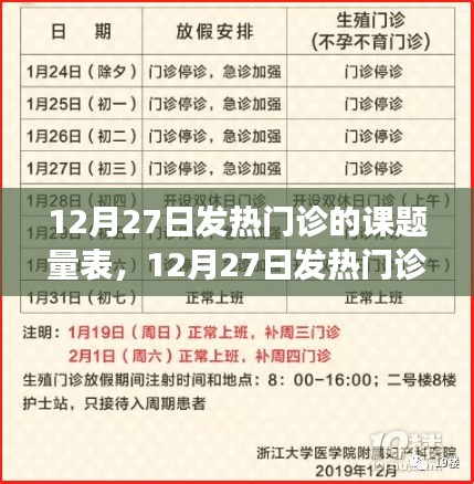 回顾与洞察，12月27日发热门诊课题量表深度解析